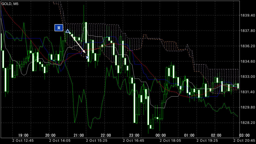 GOLDトレード10/2(月)結果！