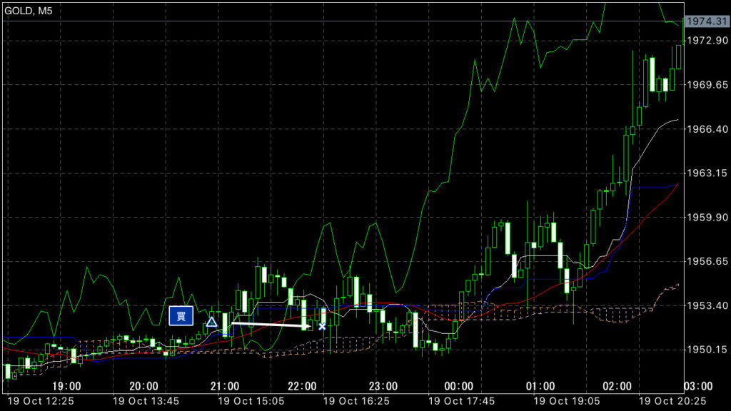 GOLDトレード10/19(木)結果！