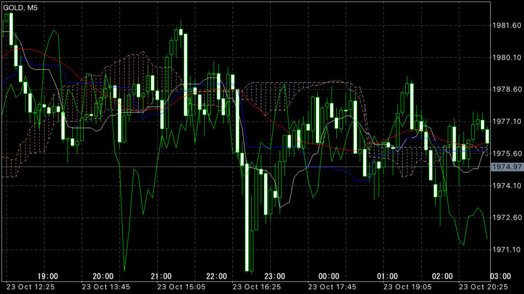 GOLDトレード10/23(月)結果！