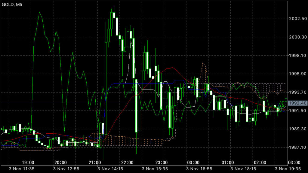 GOLDトレード11/3(金)結果！