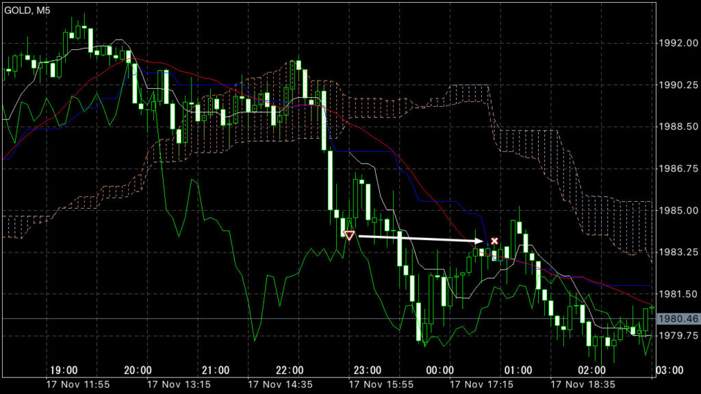 GOLDトレード11/17(金)結果!