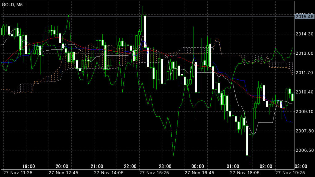 GOLDトレード11/27(月)結果！
