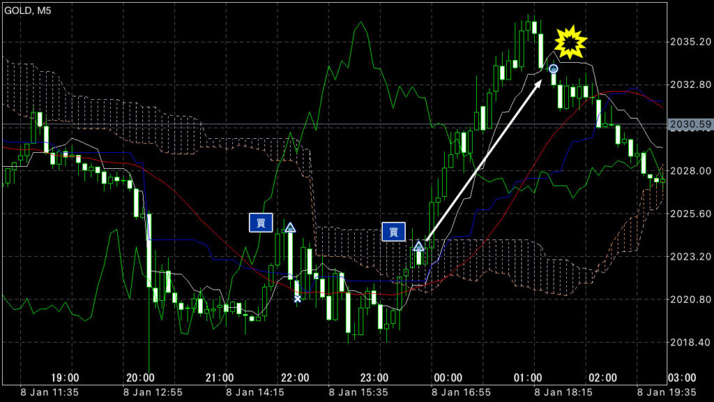 GOLDトレード1/8(月)結果!