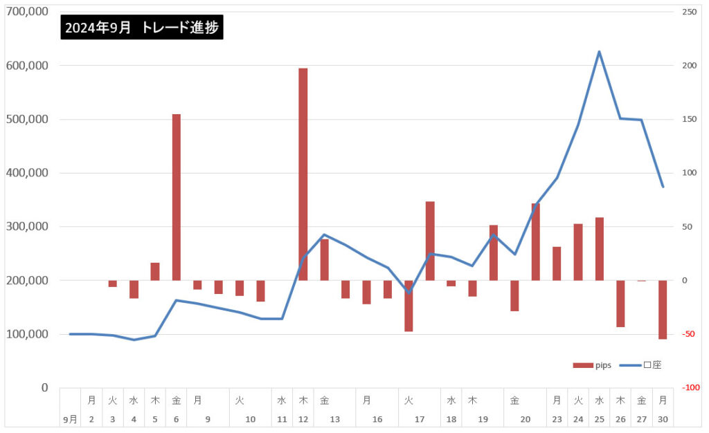 2024年9月のトレード結果まとめ！