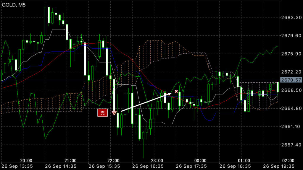 GOLDトレード9/26(木)結果!