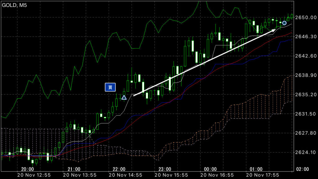 GOLDトレード11/20(水)結果!