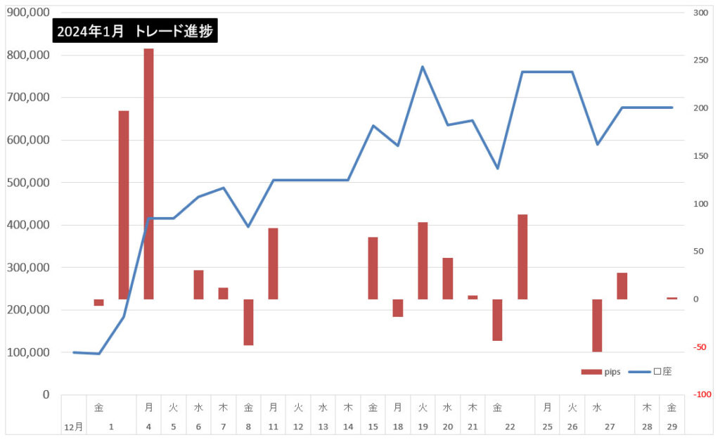 2023年12月のトレード結果まとめ!