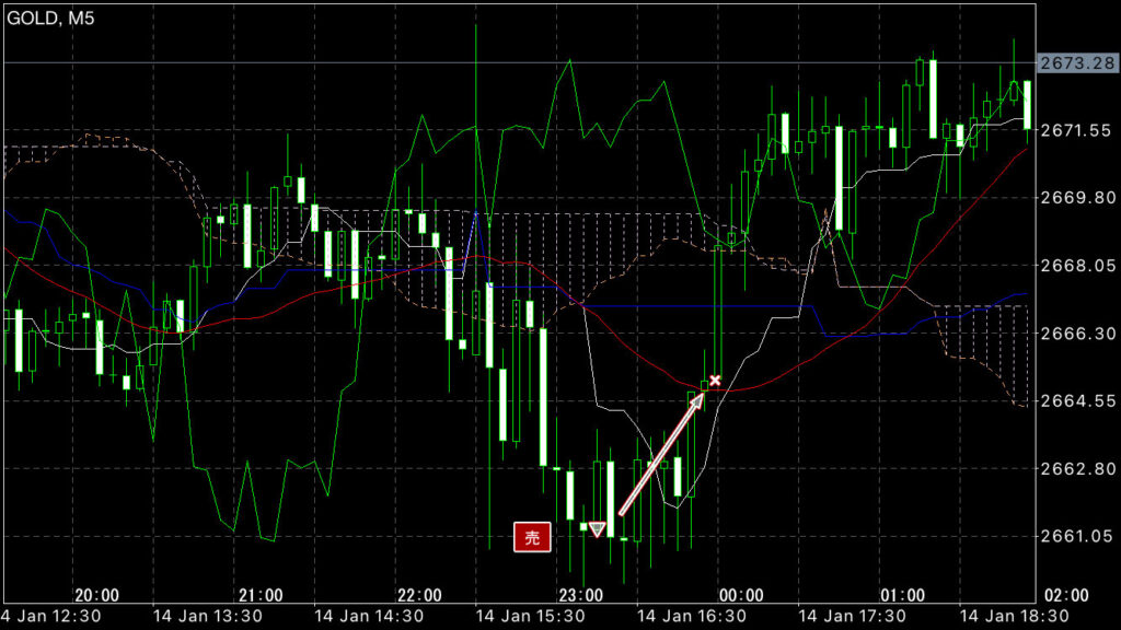 GOLDトレード1/14(火)結果！