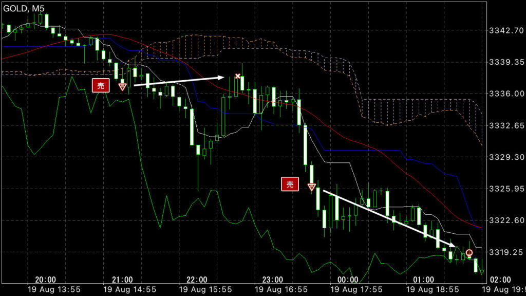 GOLDトレード8/19(火)結果！