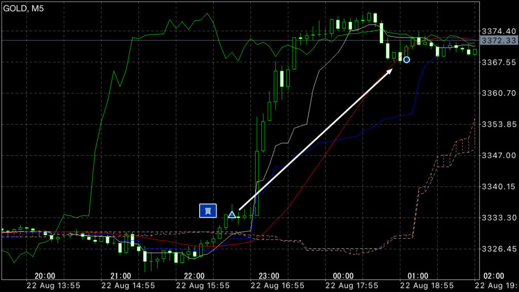 GOLDトレード8/22(金)結果！