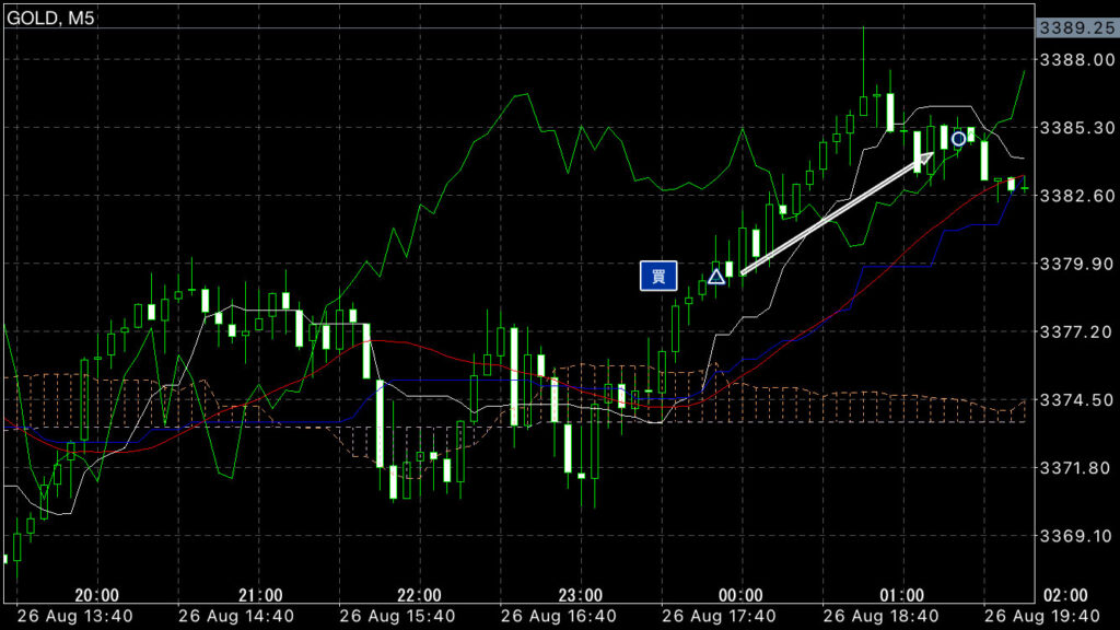 GOLDトレード8/26(火)結果！