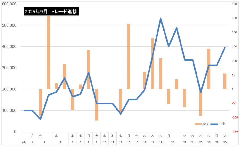2025年9月のトレード結果まとめ！