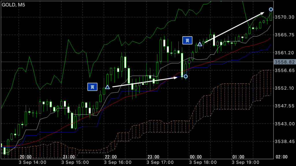 GOLDトレード9/3(水)結果！