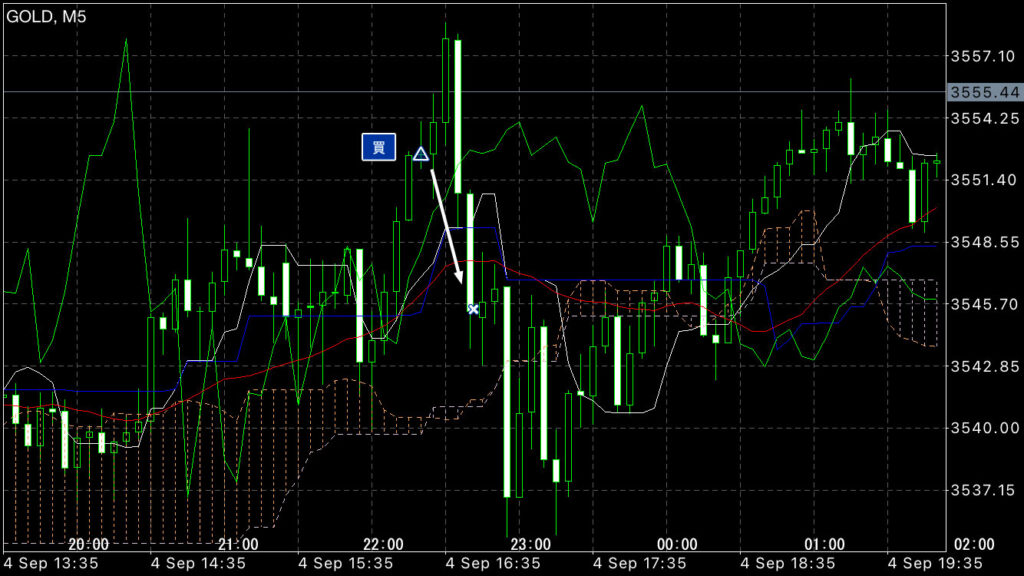 GOLDトレード9/4(木)結果！