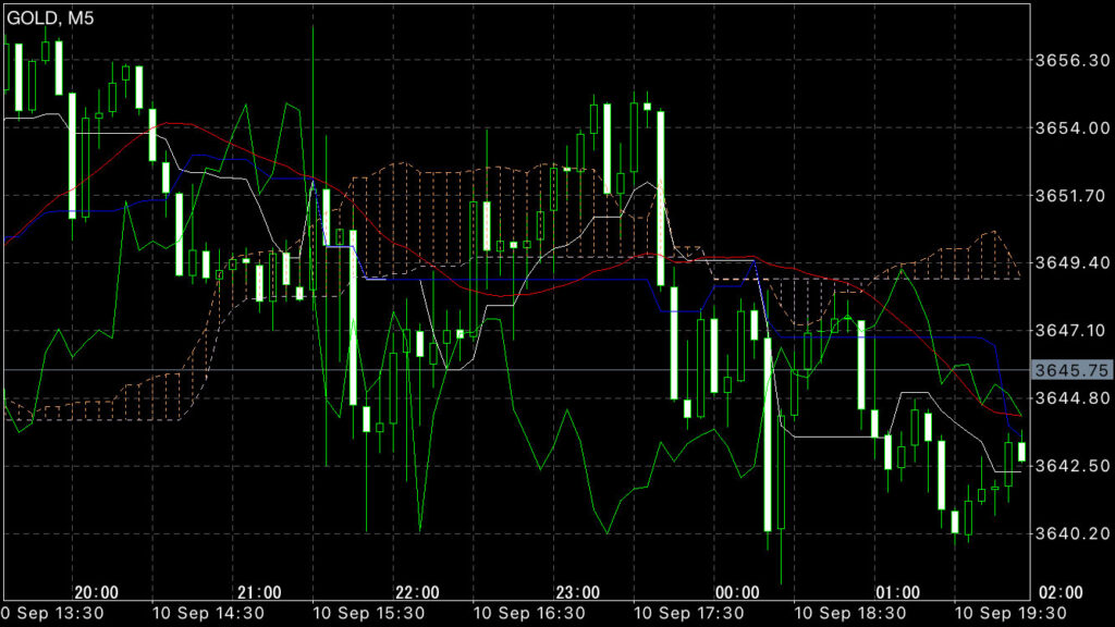 GOLDトレード9/10(水)結果！