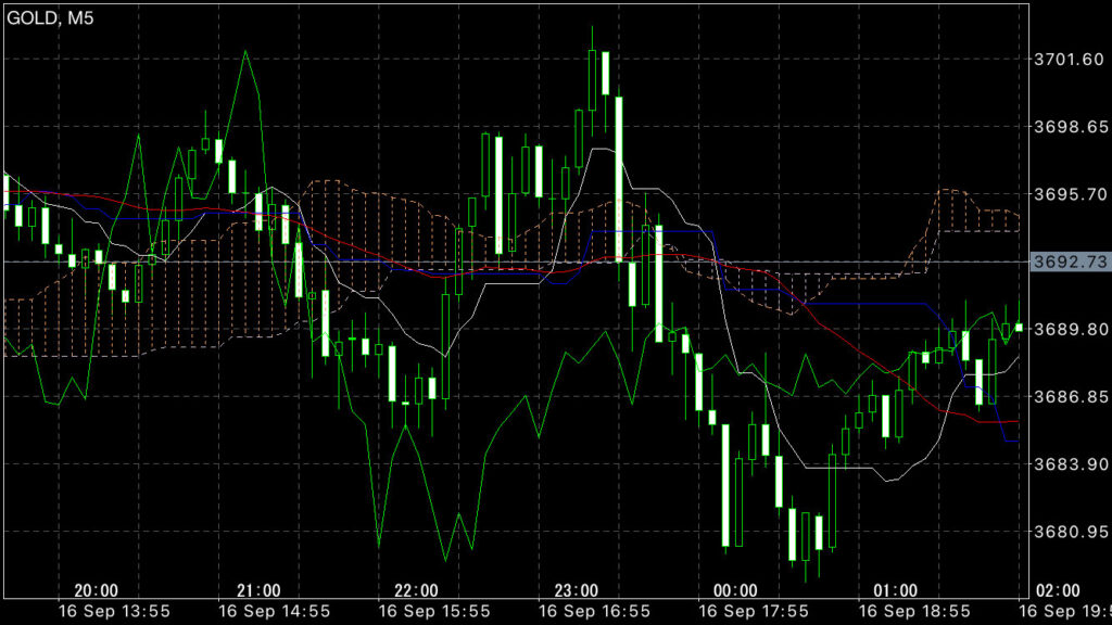 GOLDトレード9/16(火)結果!