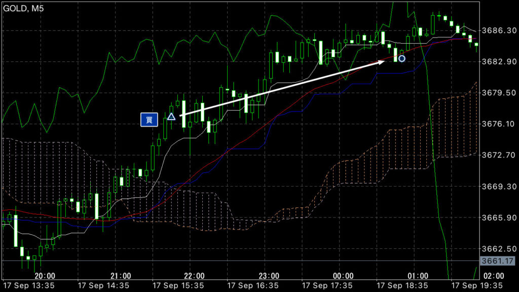 GOLDトレード9/17(水)結果！