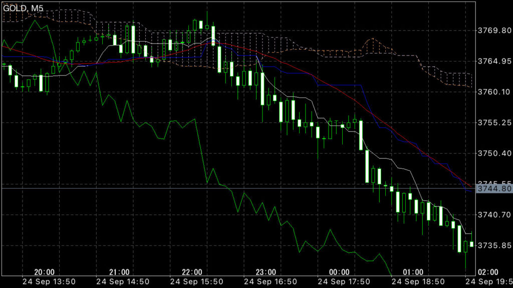 GOLDトレード9/24(水)結果!