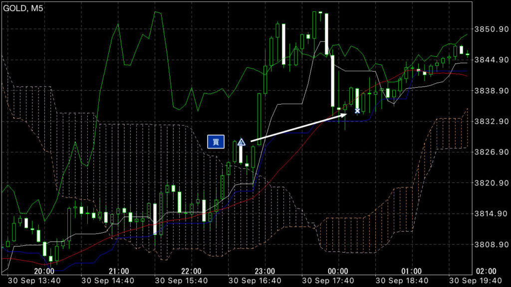 GOLDトレード9/30(火)結果!