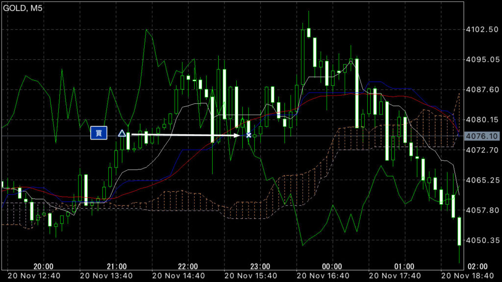 GOLDトレード11/20(木)結果！
