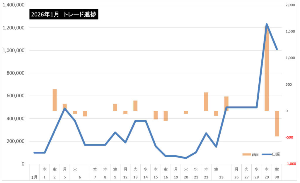 2026年1月のトレード結果まとめ！