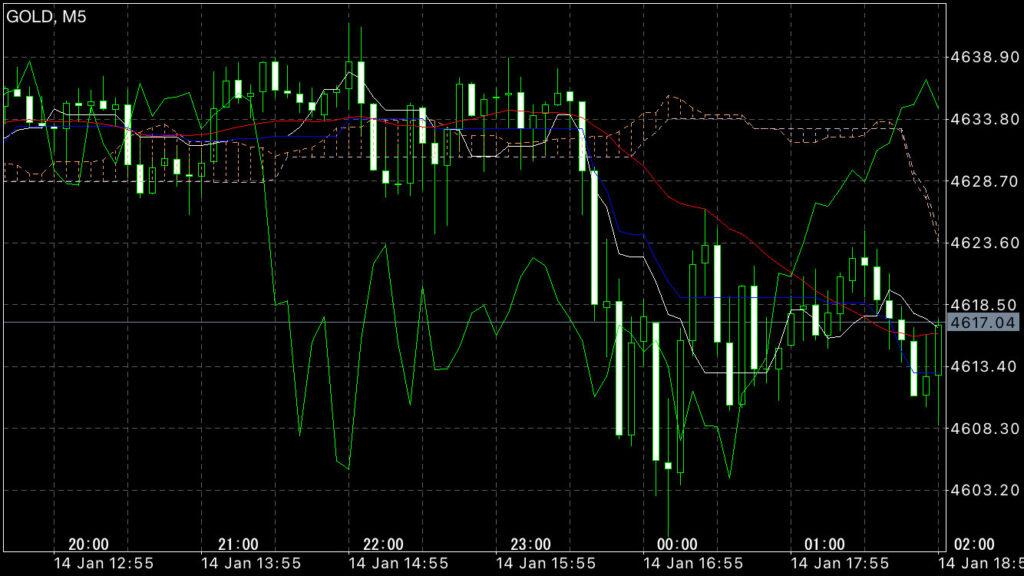 GOLDトレード1/14(水)結果！