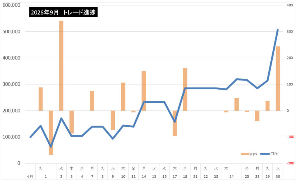 2026年9月のトレード結果まとめ！